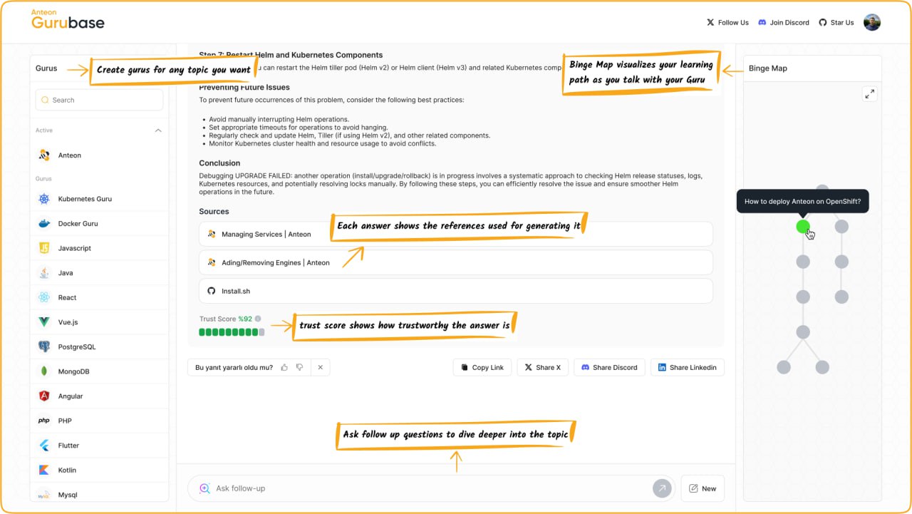 开源RAG系统：快速构建AI驱动的智能问答助手 (Gurubase)
