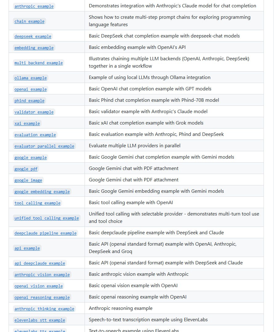 Rust库LLM：统一AI后端，简化AI工作流 (OpenAI, Claude, Gemini...)
