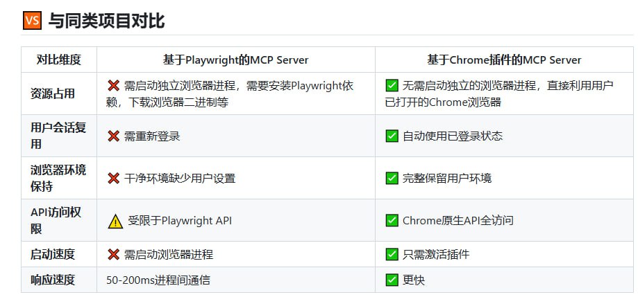 Chrome MCP Server：让Chrome变身AI助手，本地运行，安全便捷！
